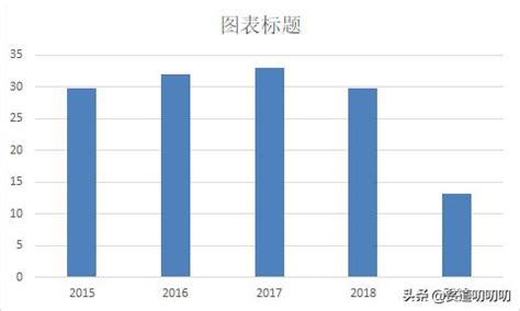 毒萬卷書行萬里路 澳洲在南半球嗎